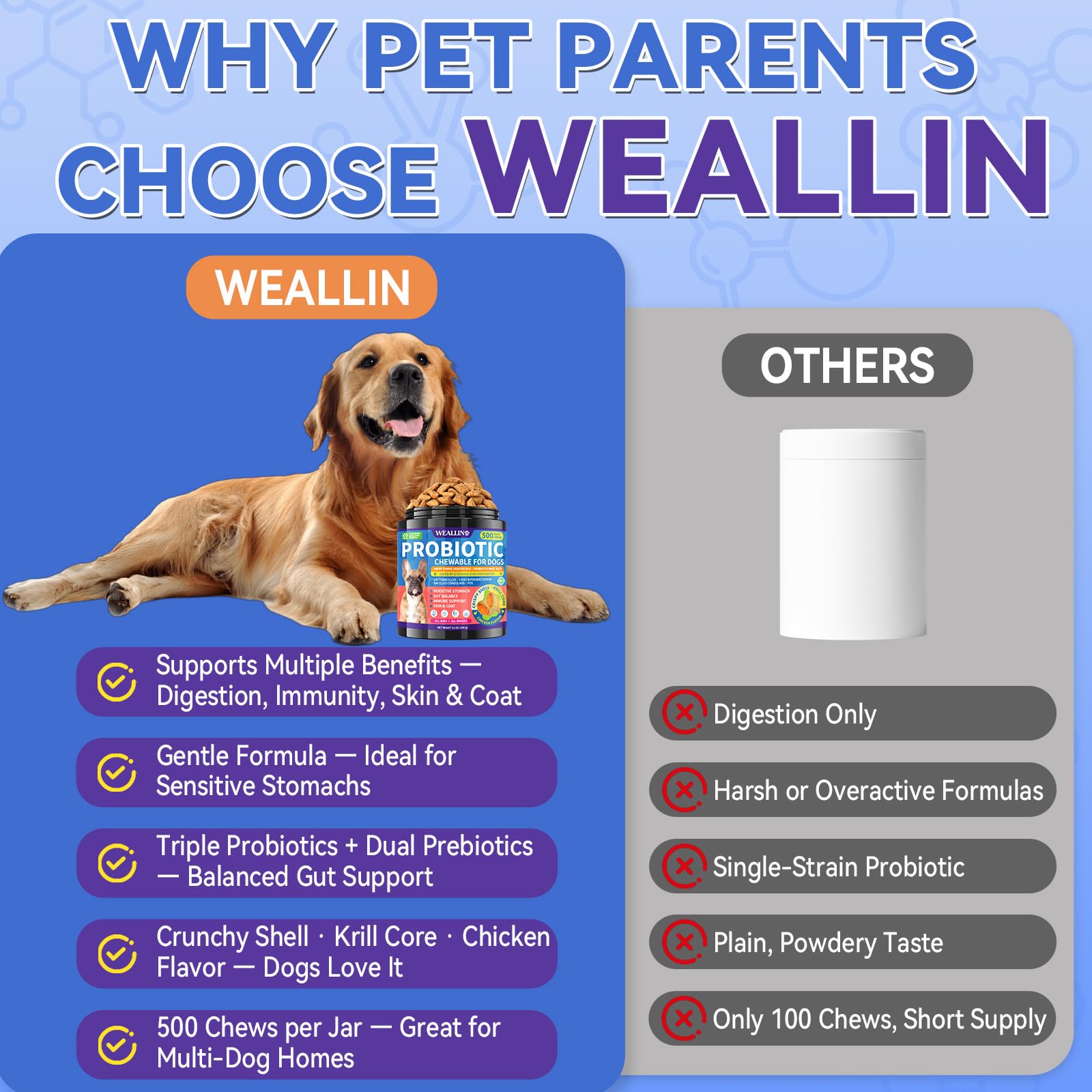 WEALLIN jar designed for long-term daily use in multi-dog homes.