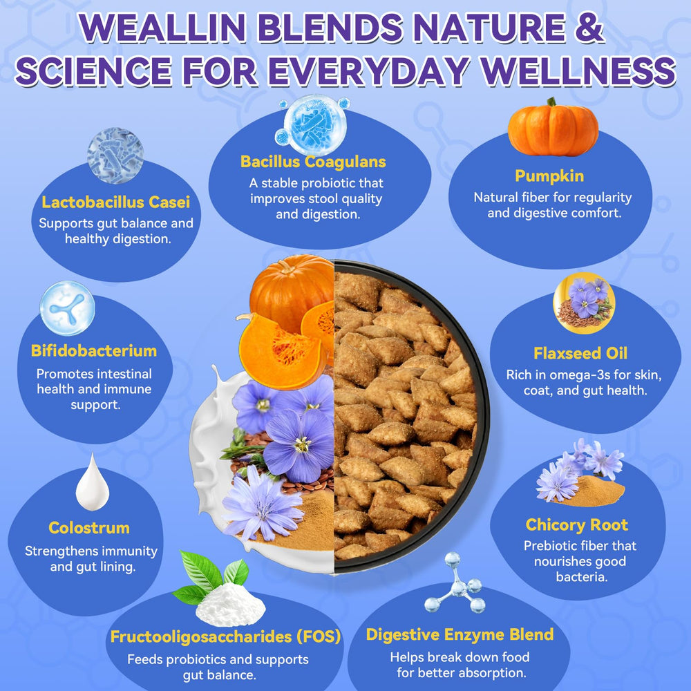 WEALLIN chews promote skin and coat health with flaxseed omega-3.