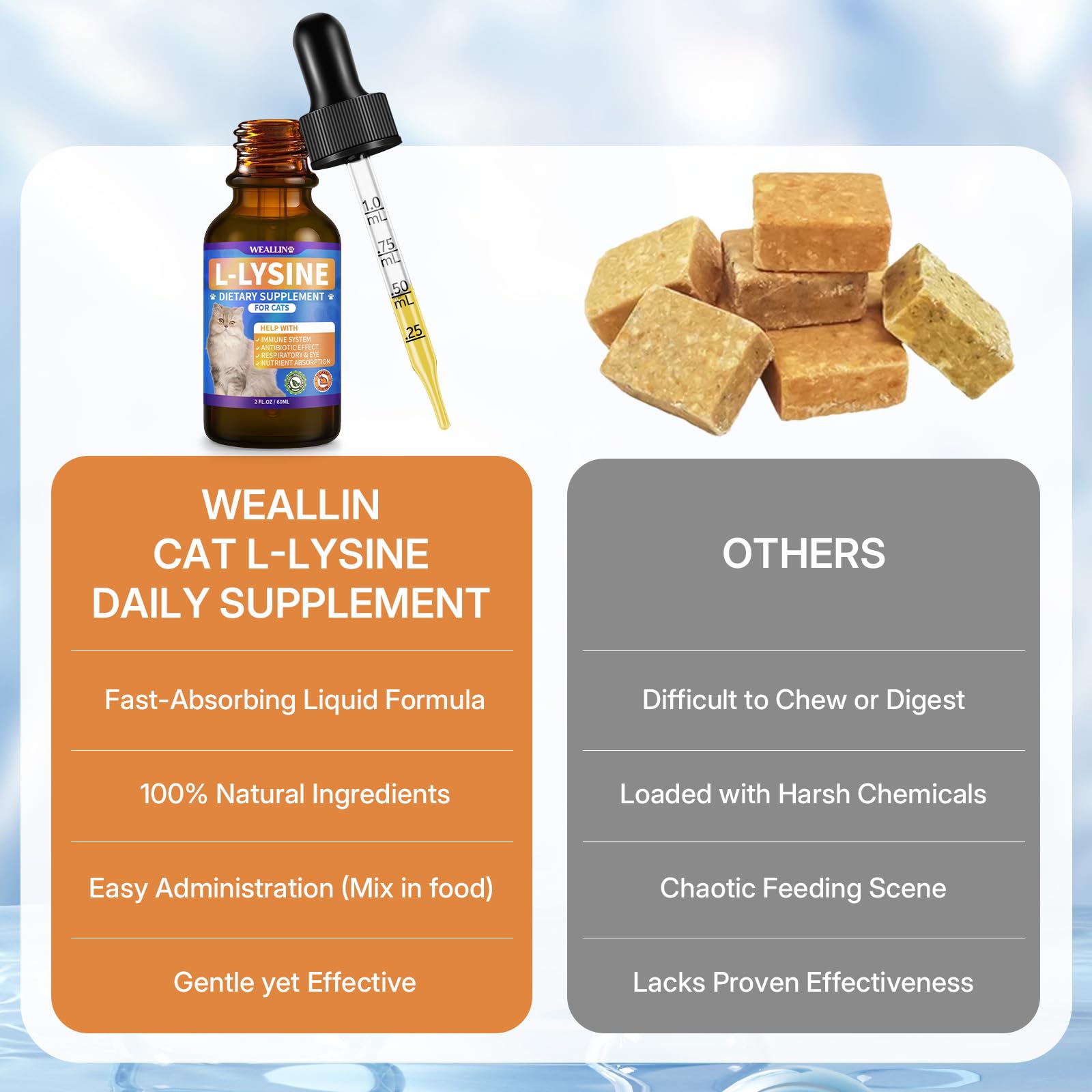 WEALLIN L-lysine cats-food-mixing aids easy daily routine.