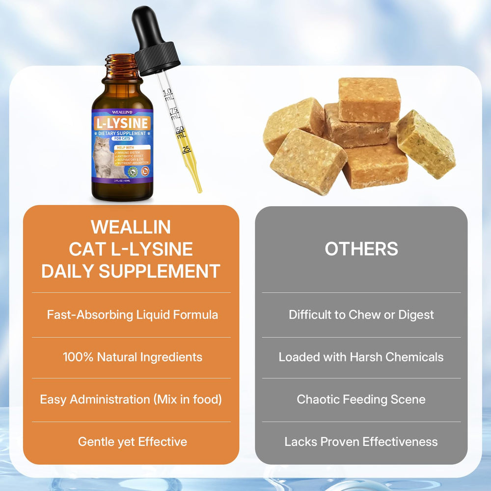 WEALLIN L-lysine cats-food-mixing aids easy daily routine.