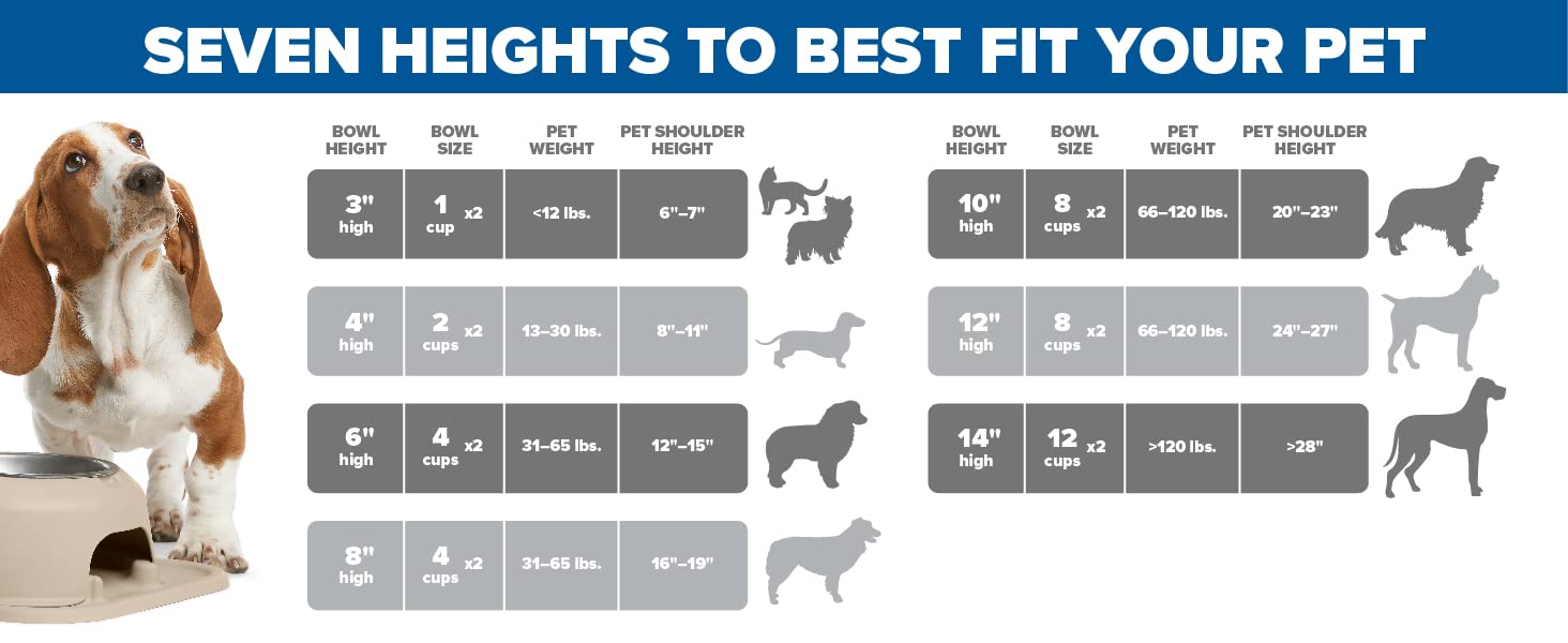 WeatherTech NSF-certified non-toxic materials ensure safe pet meals every day.