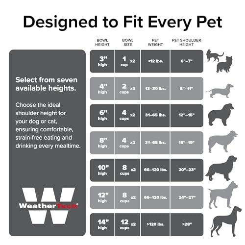 WeatherTech wide footprint design clarifies space needed for elevated feeding
