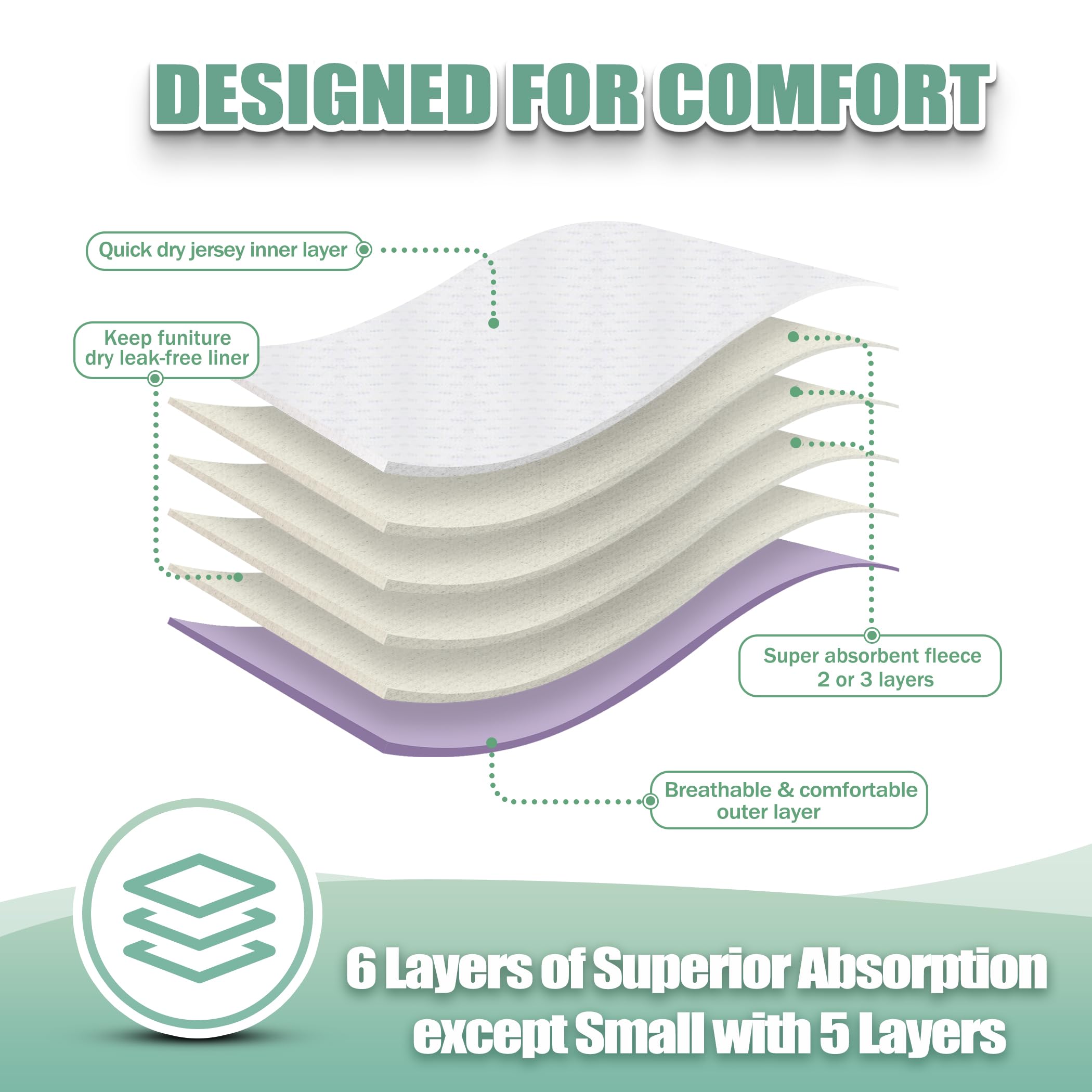 Wegreeco leak-proof outer layer protecting floors and furniture.