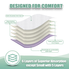 Wegreeco leak-proof outer layer protecting floors and furniture.
