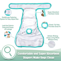 Wegreeco outer waterproof layer image demonstrates reliable leak protection.