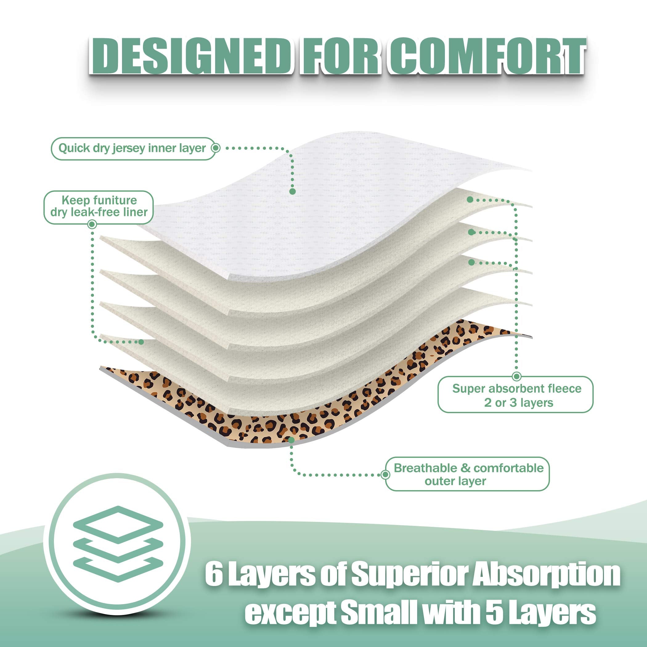 Capa externa impermeable y absorbente para evitar filtraciones.