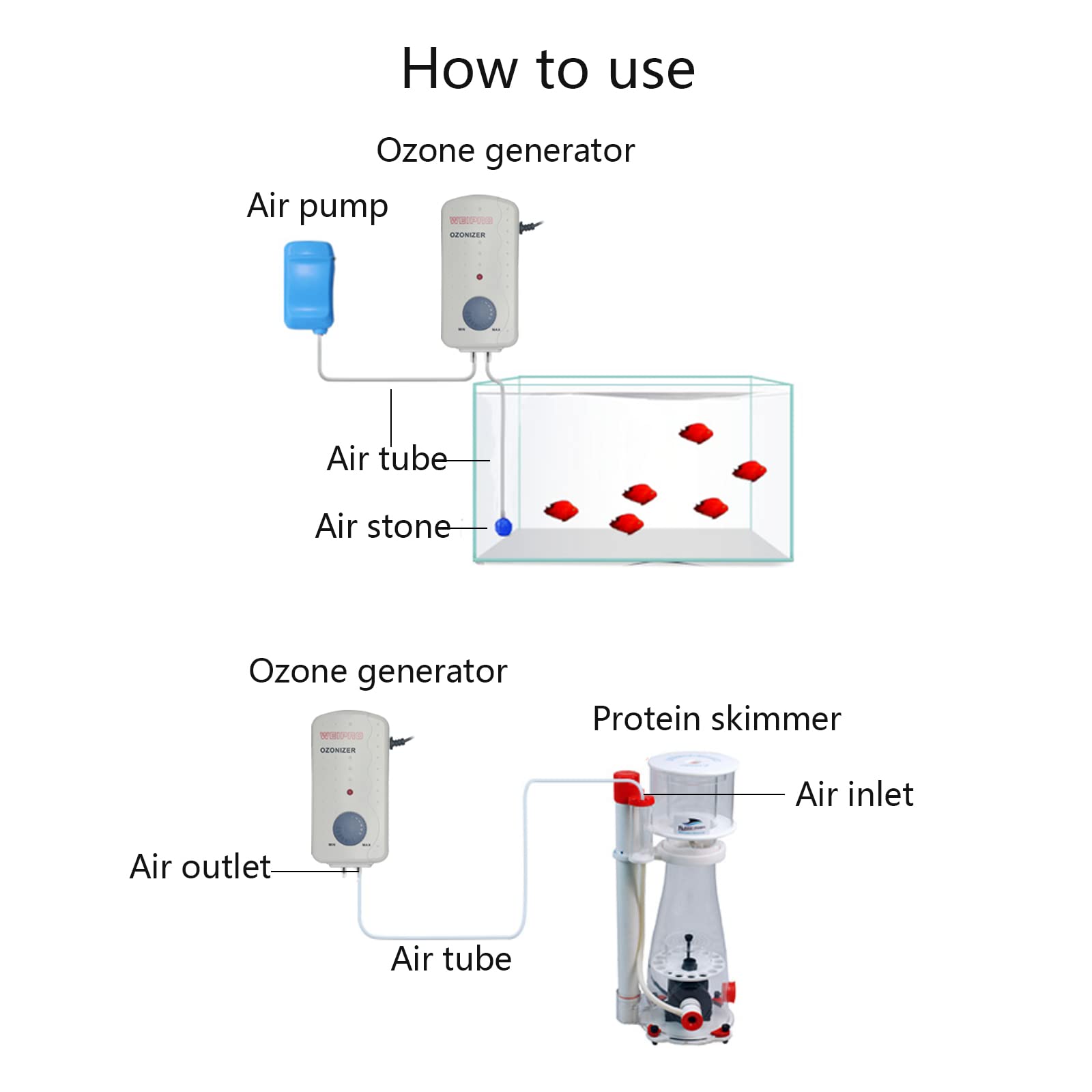 Weipro Ozonizer ET200 package includes dimensions for simple setup