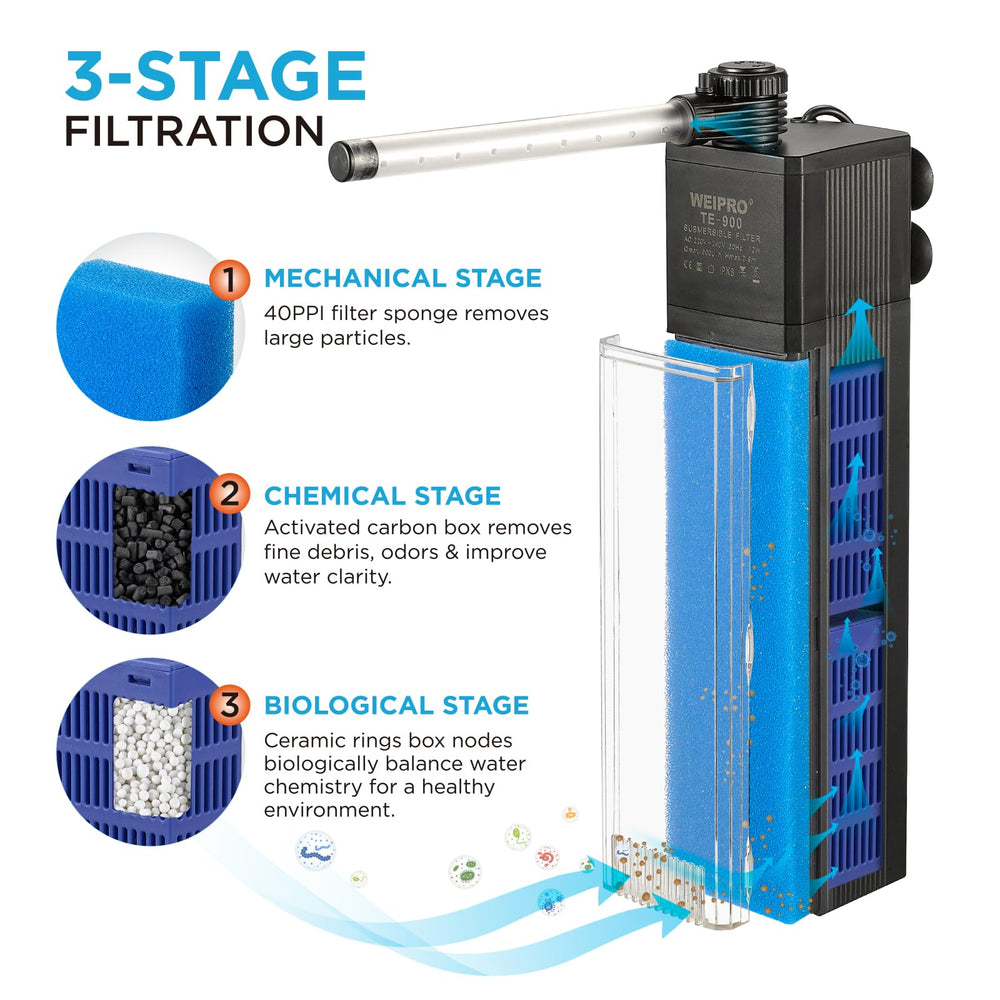 Weipro TE-900 media combo highlights three filtration media for clearer water