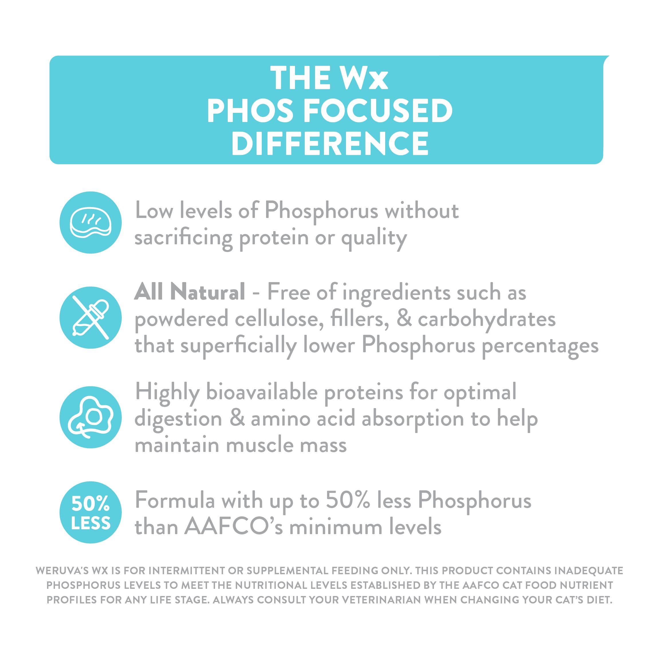 Wholesome ingredients visible on Weruva Wx Phos Focused can for balanced nutrition.
