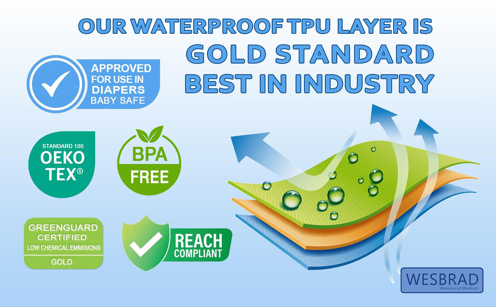 WESBRAD blanket pets-dogs-cats highlights spill protection for pet lounging.