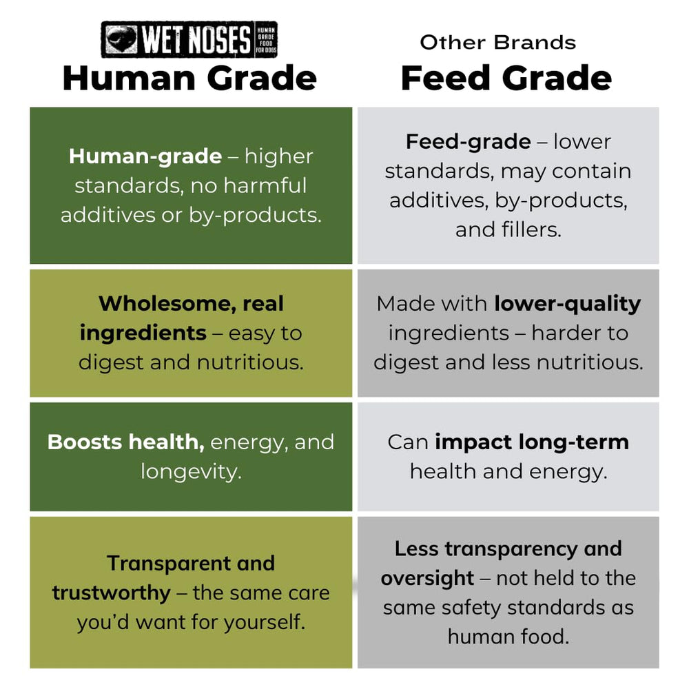 Wet Noses Organic Crunchy Dog Treats carrot-sweet-potato wholesome crunch for all life stages