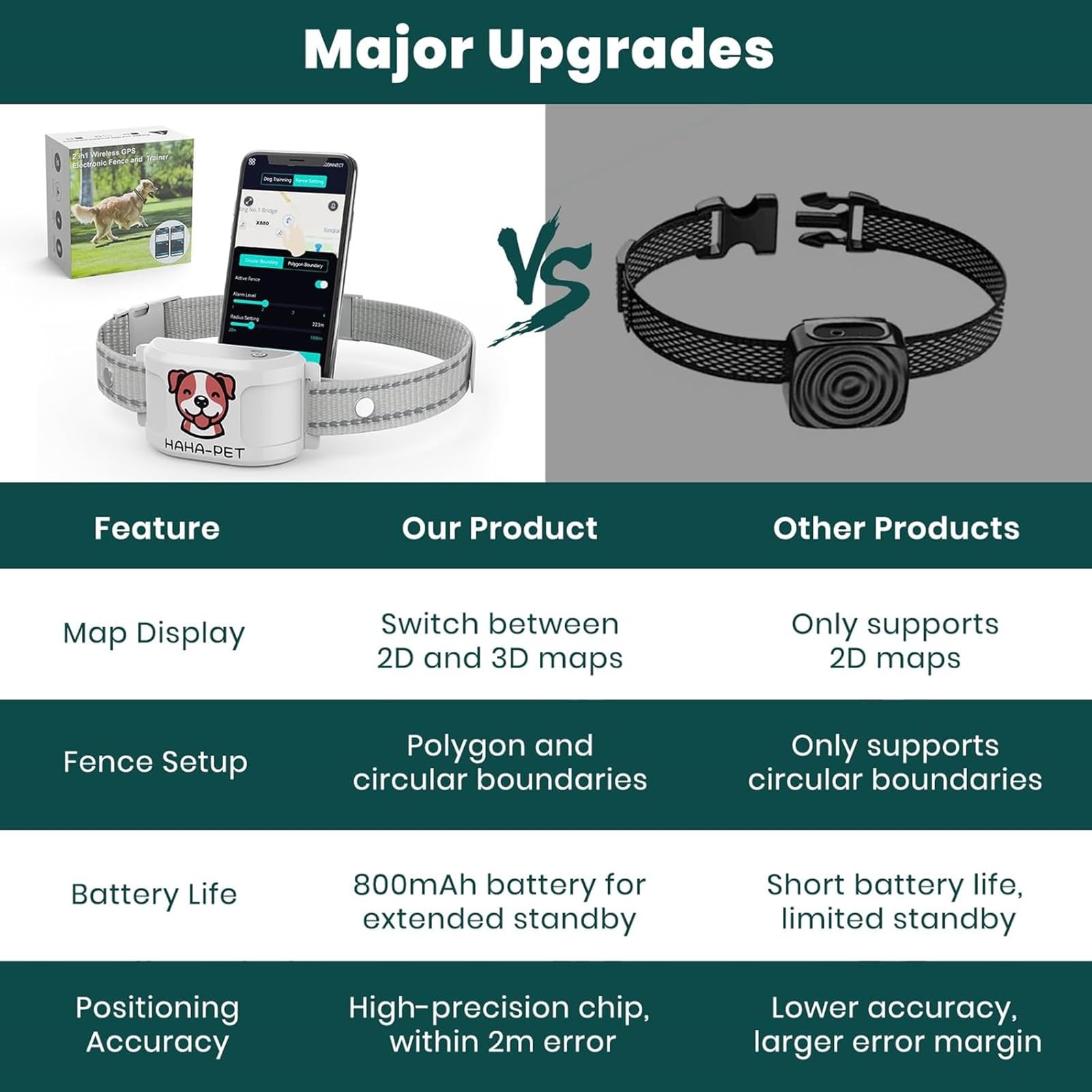 WEUYUY IP67 waterproof collar works in rain or snow.