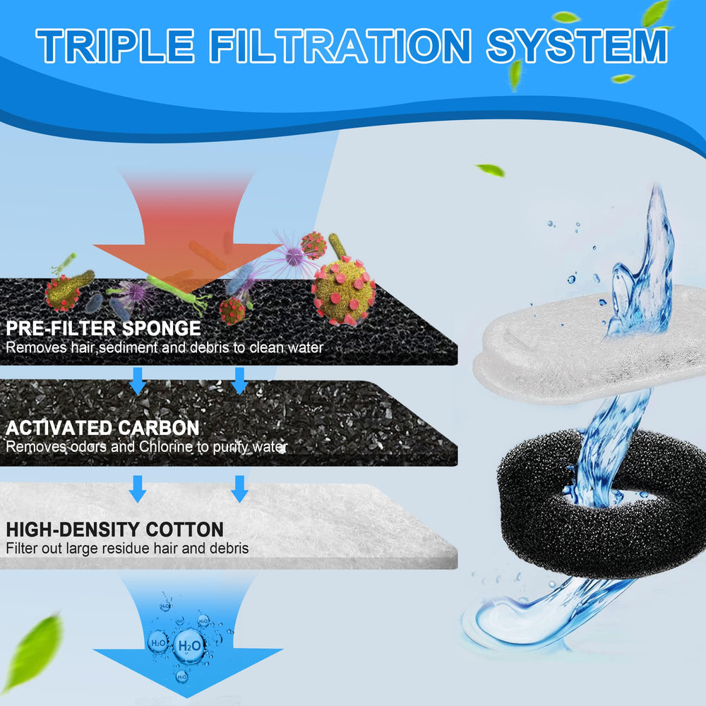 Whksoy cat fountain filters setup steps illustrates easy replacement routine.