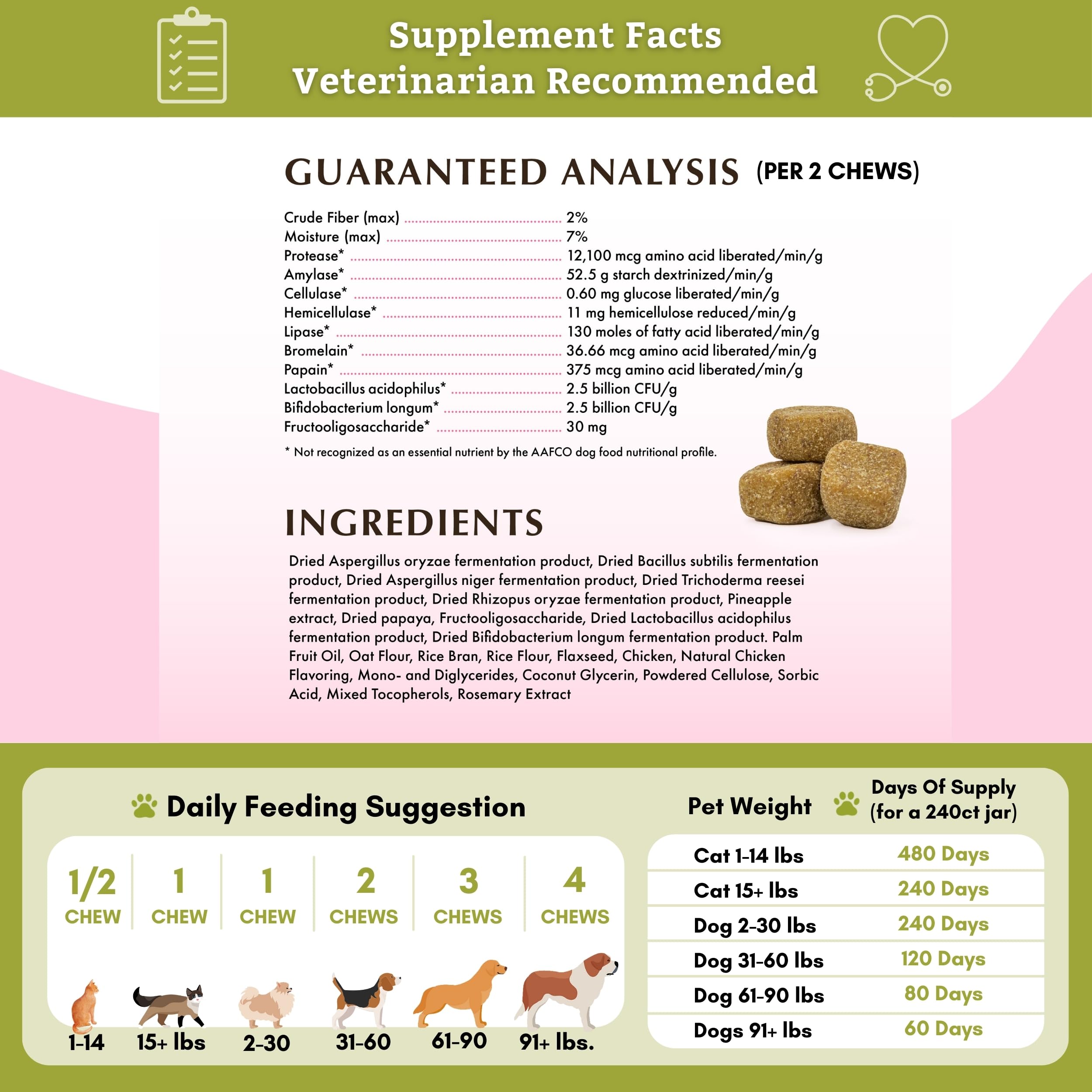 Wholistic Digest-All Plus immune support icon indicates gut-immune benefits