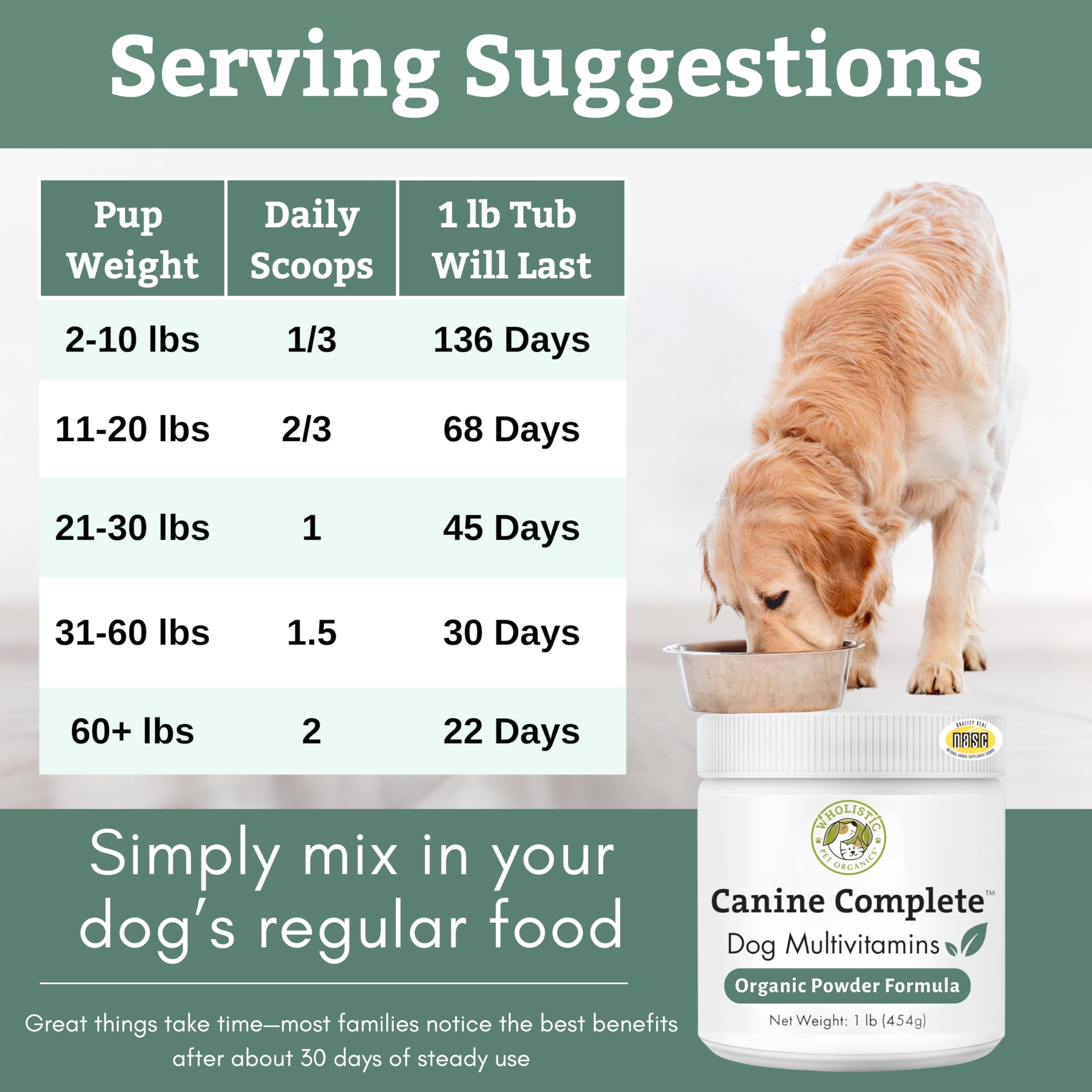 Wholistic Pet Organics Canine Complete NASC-certified supplement ensuring safety and reliability