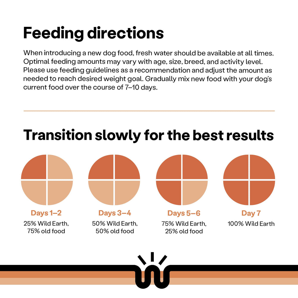 Wild Earth allergen-free dog food diagram highlights absence of common allergens.