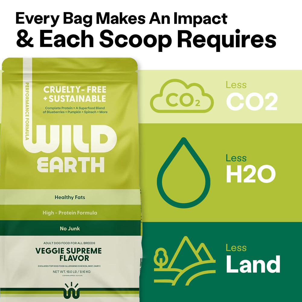 Wild Earth plant-protein source emphasizes sustainable canine nutrition