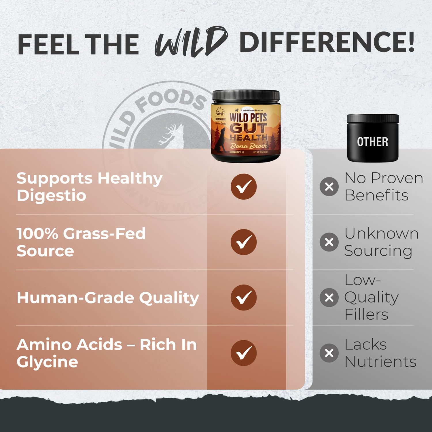 Wild Foods Dog Bone Broth Powder topper on food illustrates a flavorful, protein-rich meal boost.