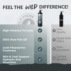 Wild Foods Wild Dog Fish Oil coat shine close-up suggests soft fur and balanced moisture.