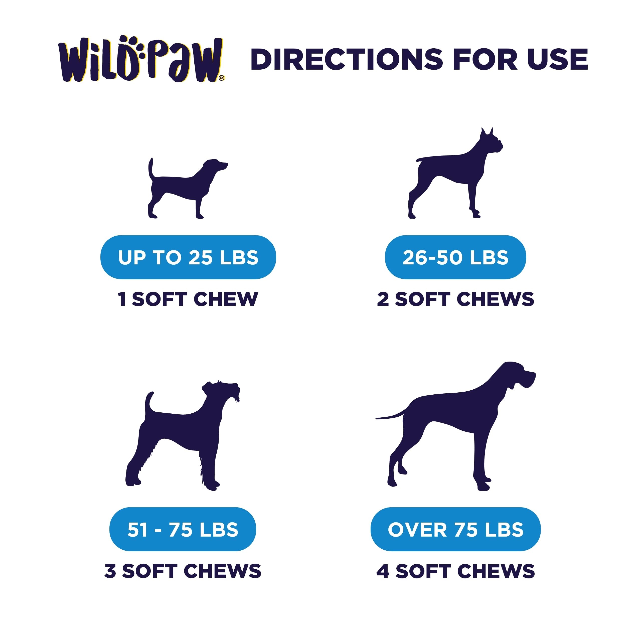 Wildpaw WonderBites dosing chart image shows weight-based chew counts