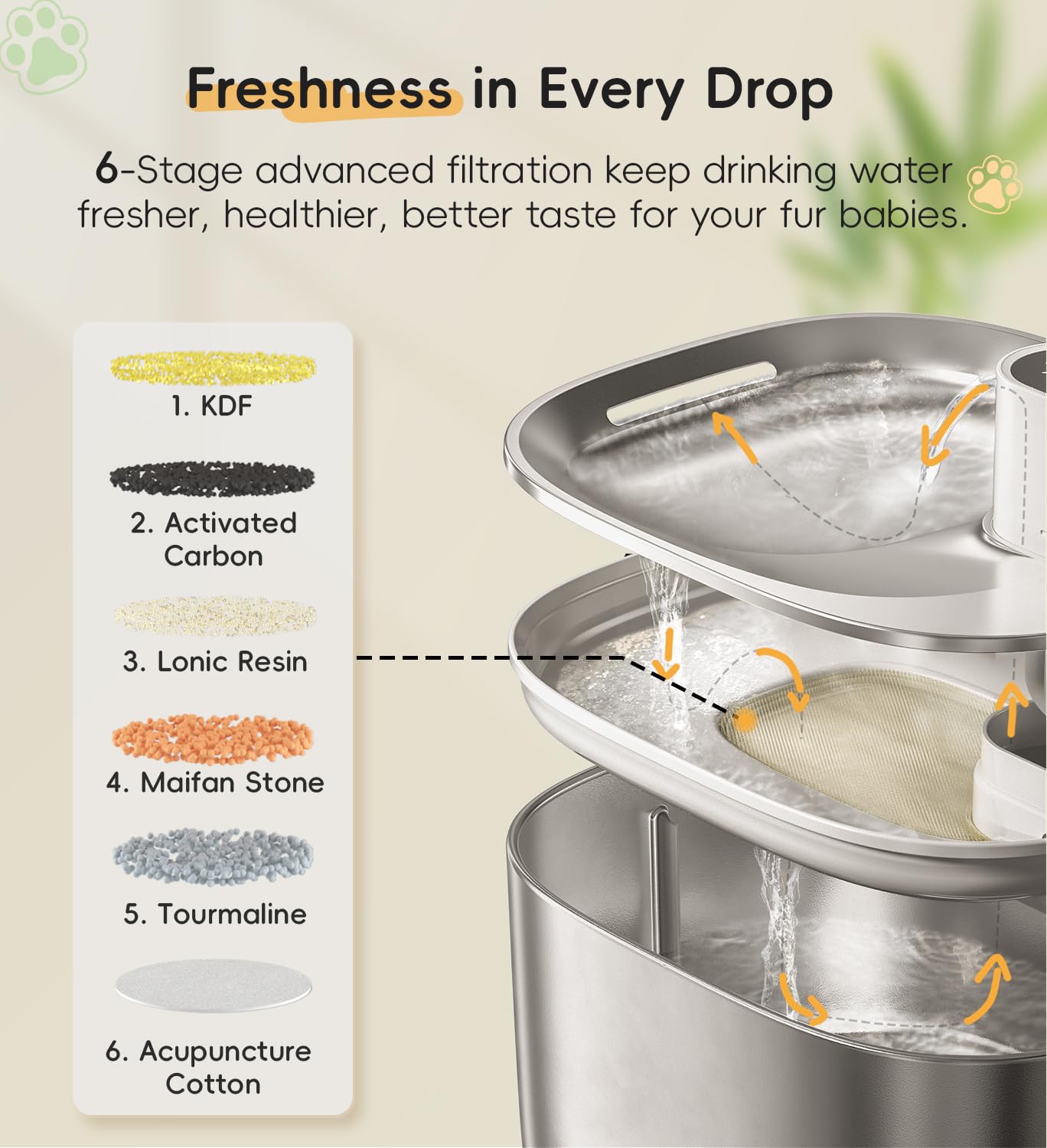 WILKIEE stainless steel dishwasher-safe design easy cleaning