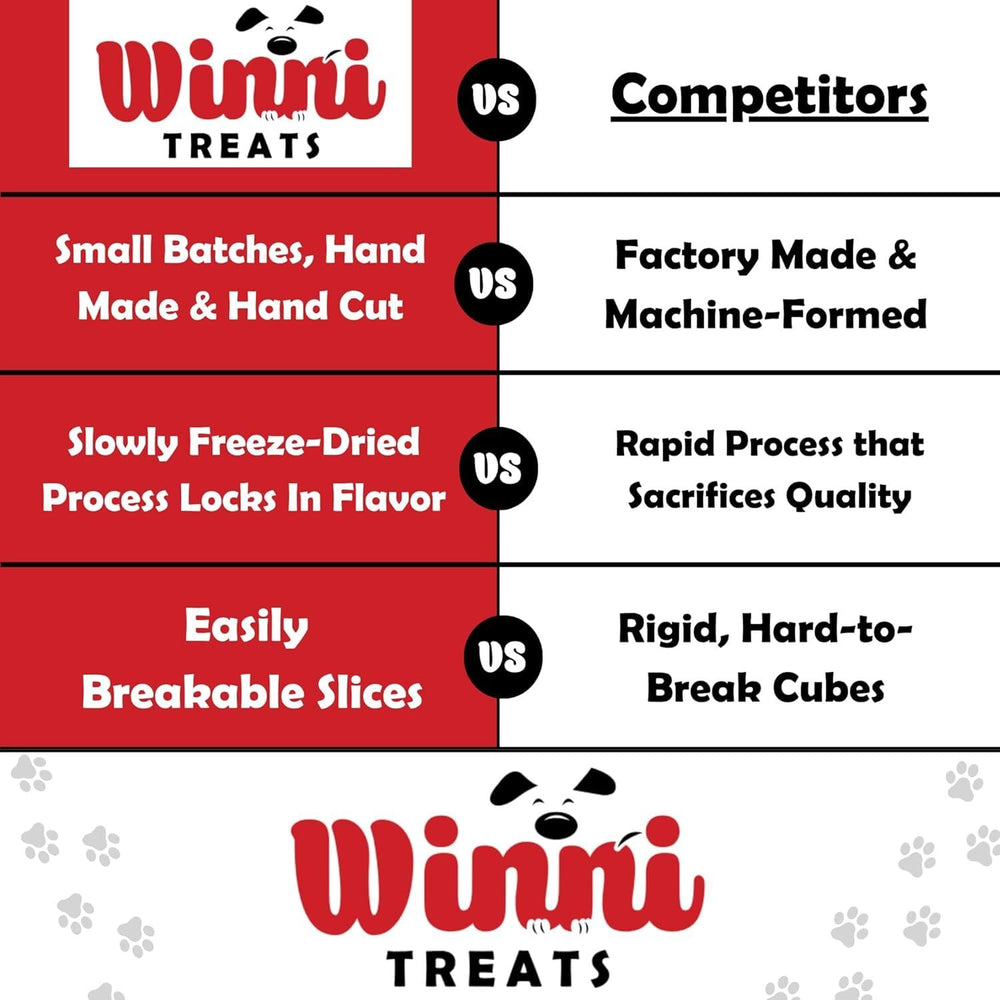 Winni Treats coat-friendly snack—protein-rich goodness may support healthy skin and coat