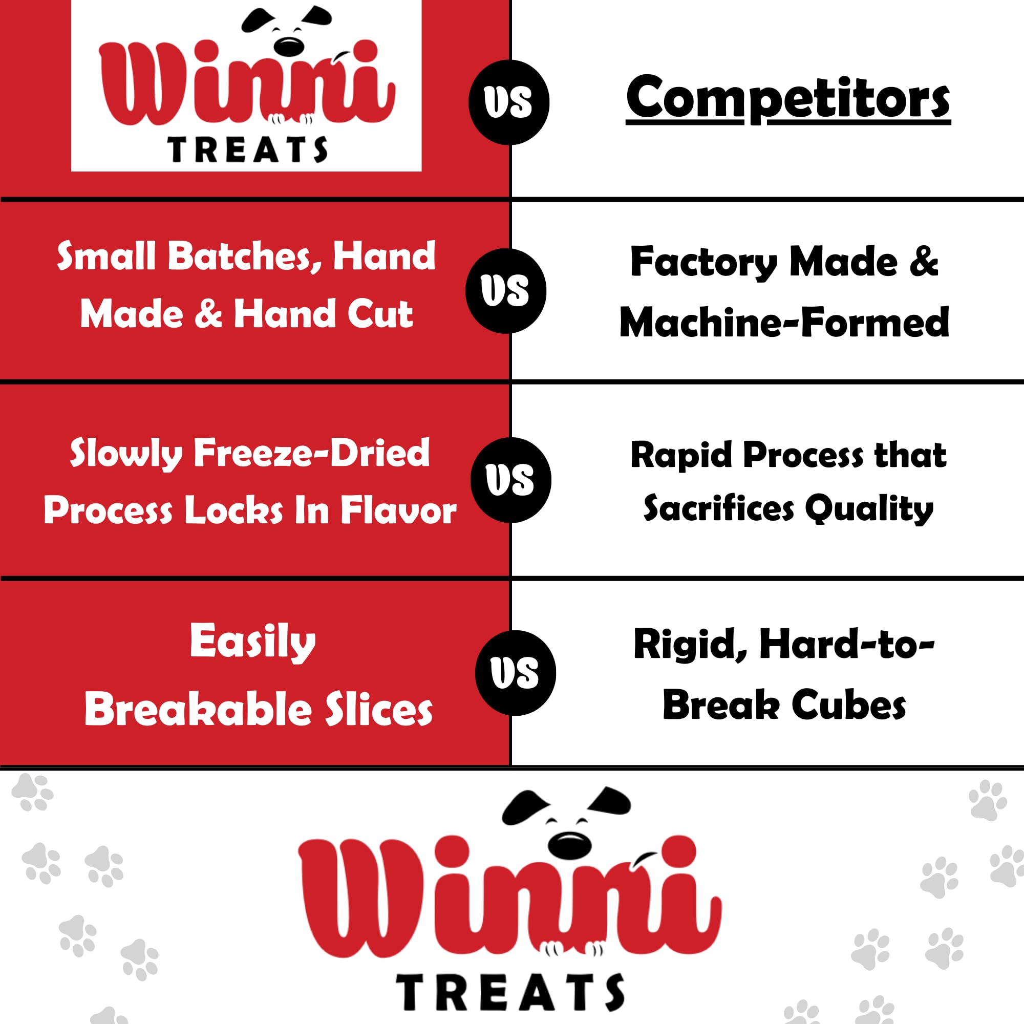 Winni Treats open-pack shot—4-ounce bag convenient for home and travel