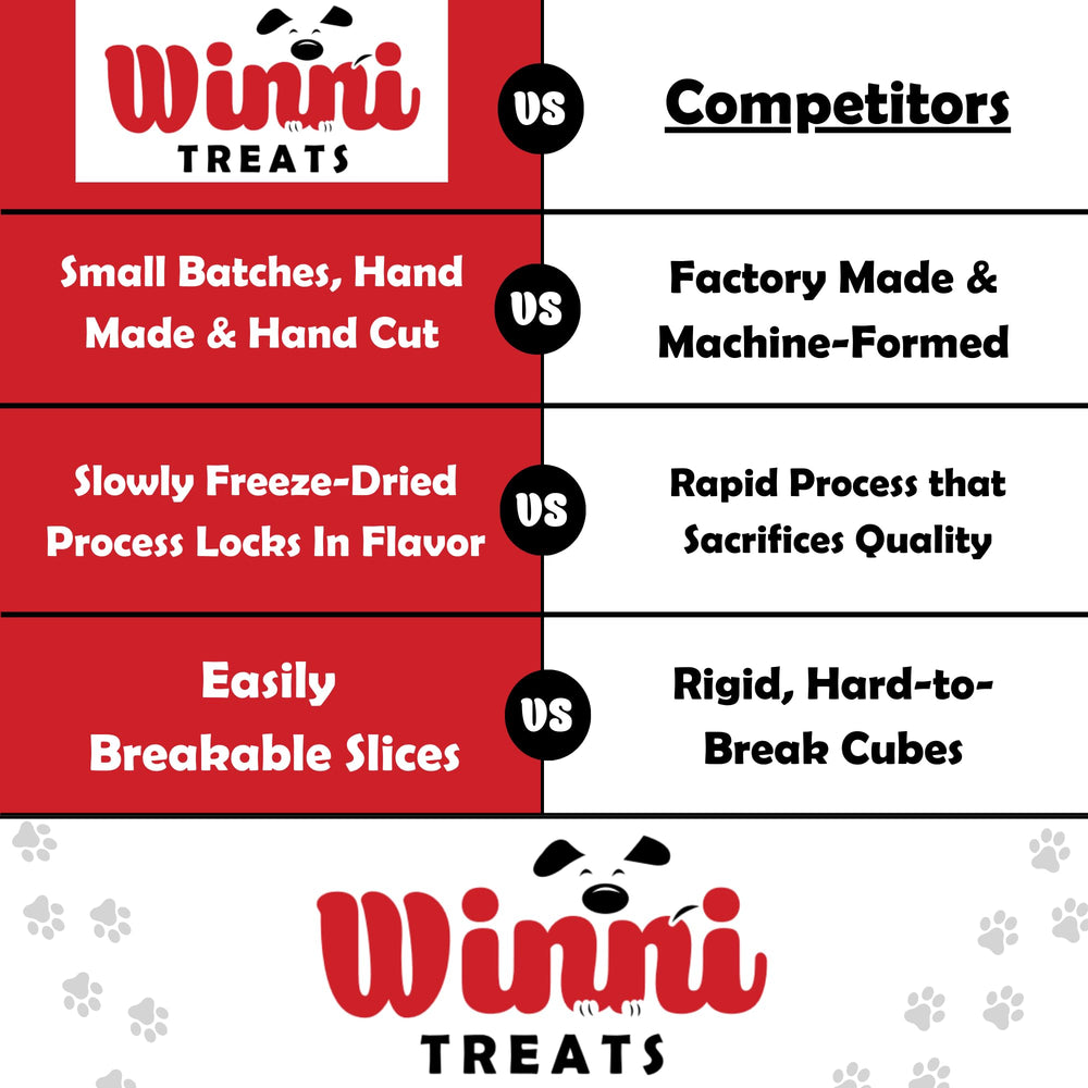 Winni Treats open-pack shot—4-ounce bag convenient for home and travel