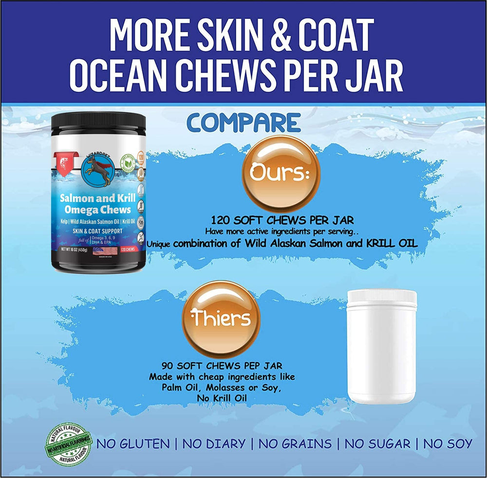 WIZARDPET omega-3-6-9-label-closeup emphasizes the EPA and DHA blend