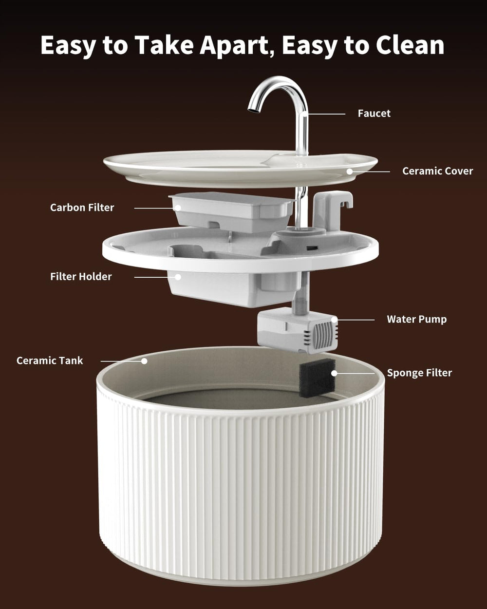 Wonder Creature ceramic cat water fountain BPA-free ceramic body ensures daily safe drinking.