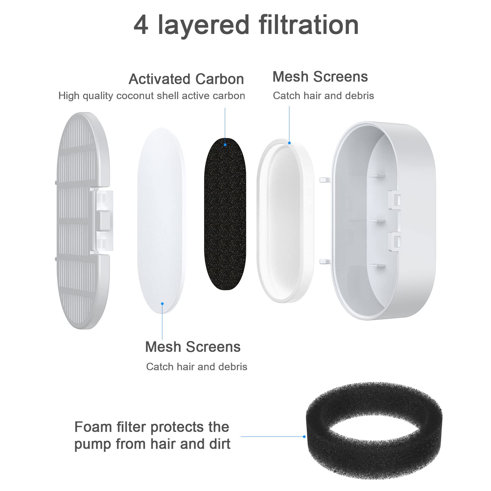 Wonder Creature soak and rinse instructions ensure clean, ready-to-use filters