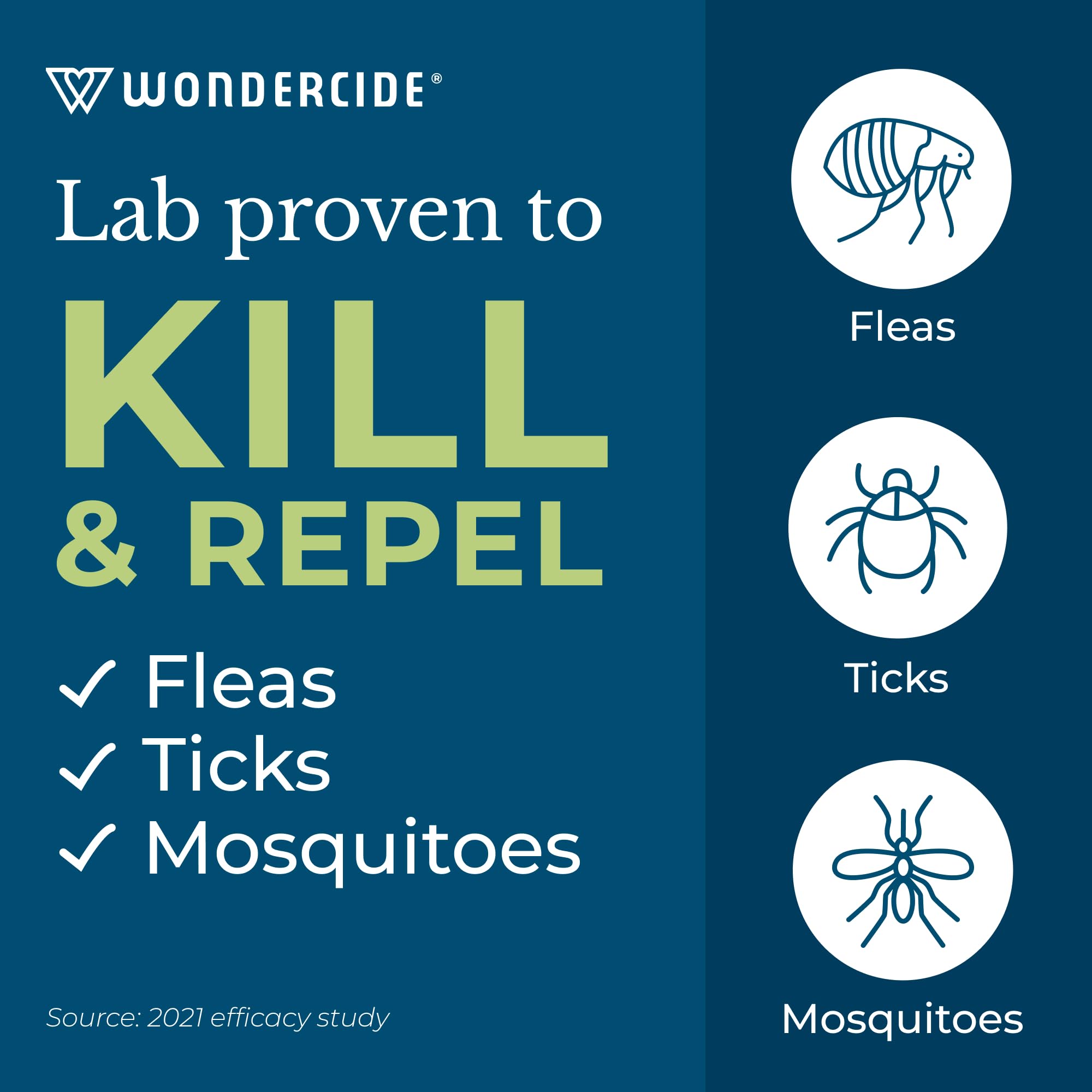 Wondercide lemongrass spray used on dogs and cats for safe natural pest control