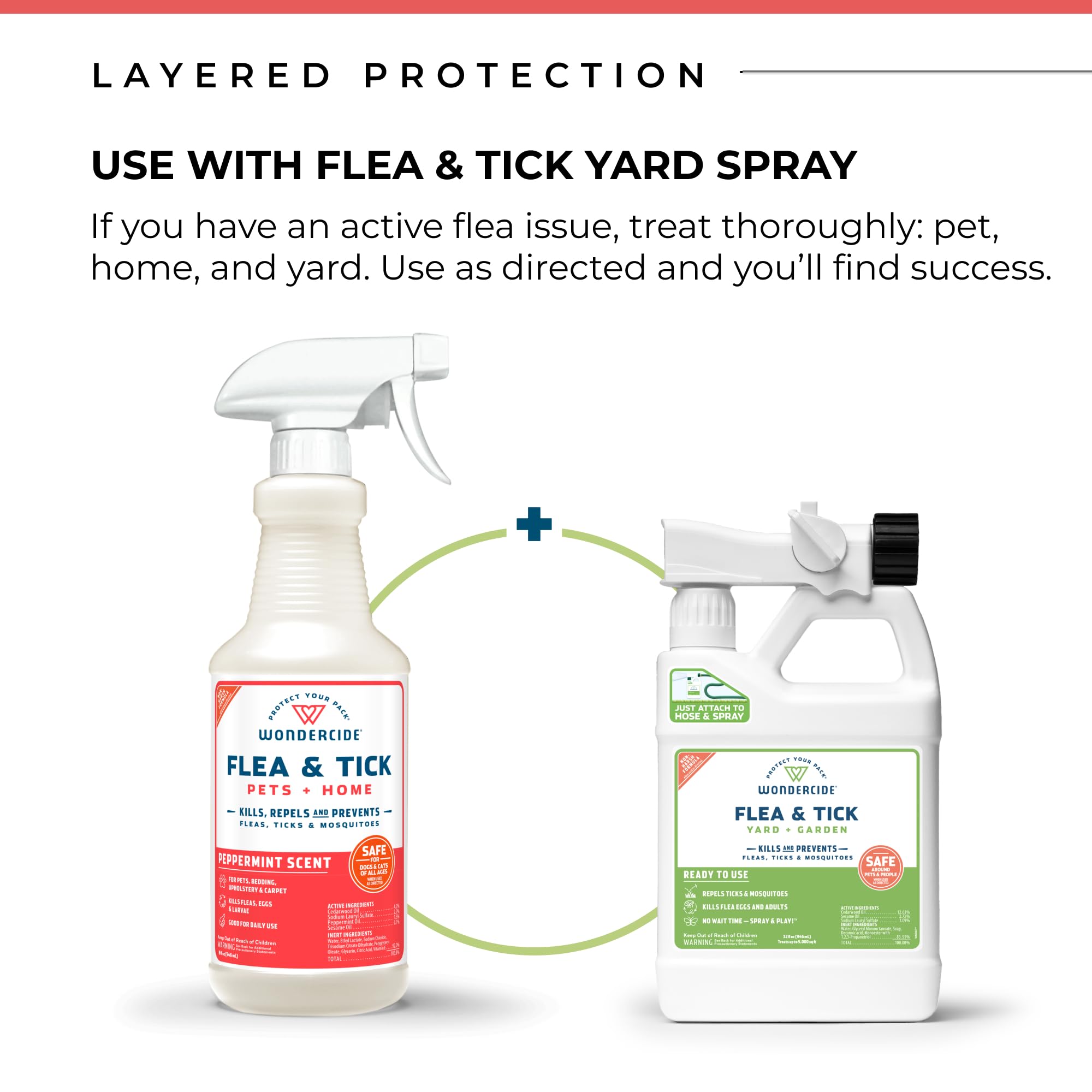 Wondercide safe for puppies kittens label highlights gentle protection for young pets.