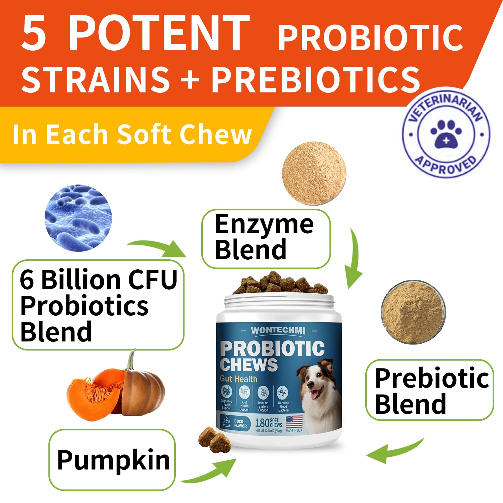 WONTECHMI Probiotics for Dogs soft chews texture suggests palatable, fuss-free administration.