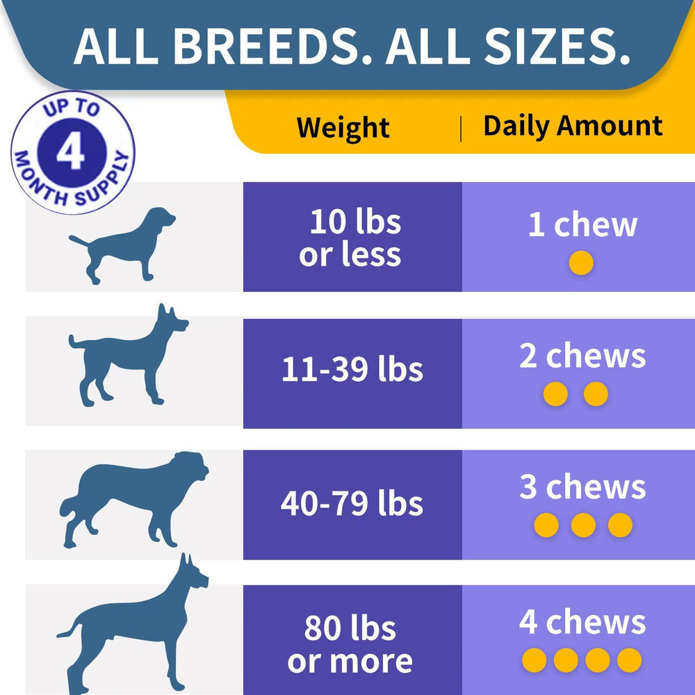 WONTECHMI Probiotics for Dogs supports yeast balance for skin and ears.