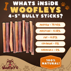 Woofley's grass-fed sourcing logo emphasizes humane, chemical-free ingredients.