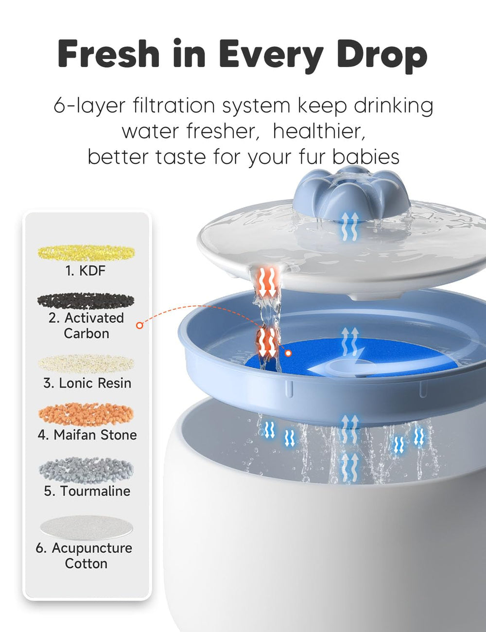 WOPET W03 Lite dishwasher-safe ceramic surface for easy cleaning