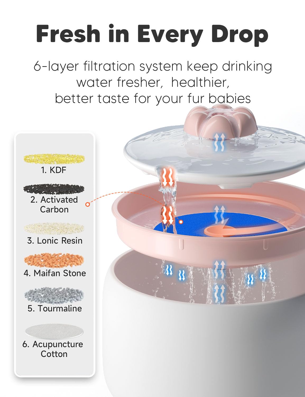 WOPET W03 Lite water flow detail illustrates continuous access to fresh water