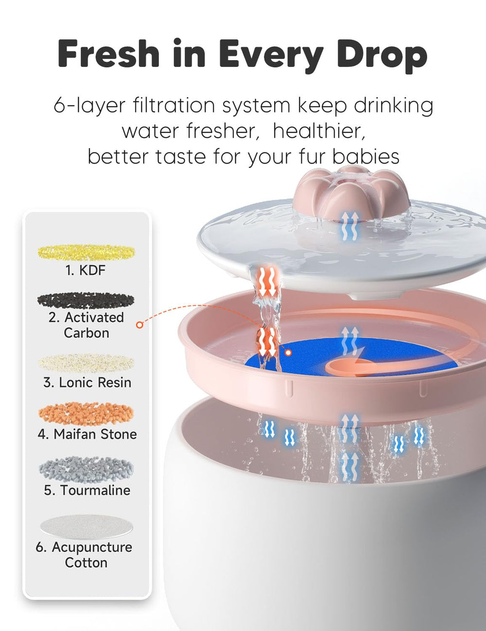 WOPET W03 Lite water flow detail illustrates continuous access to fresh water