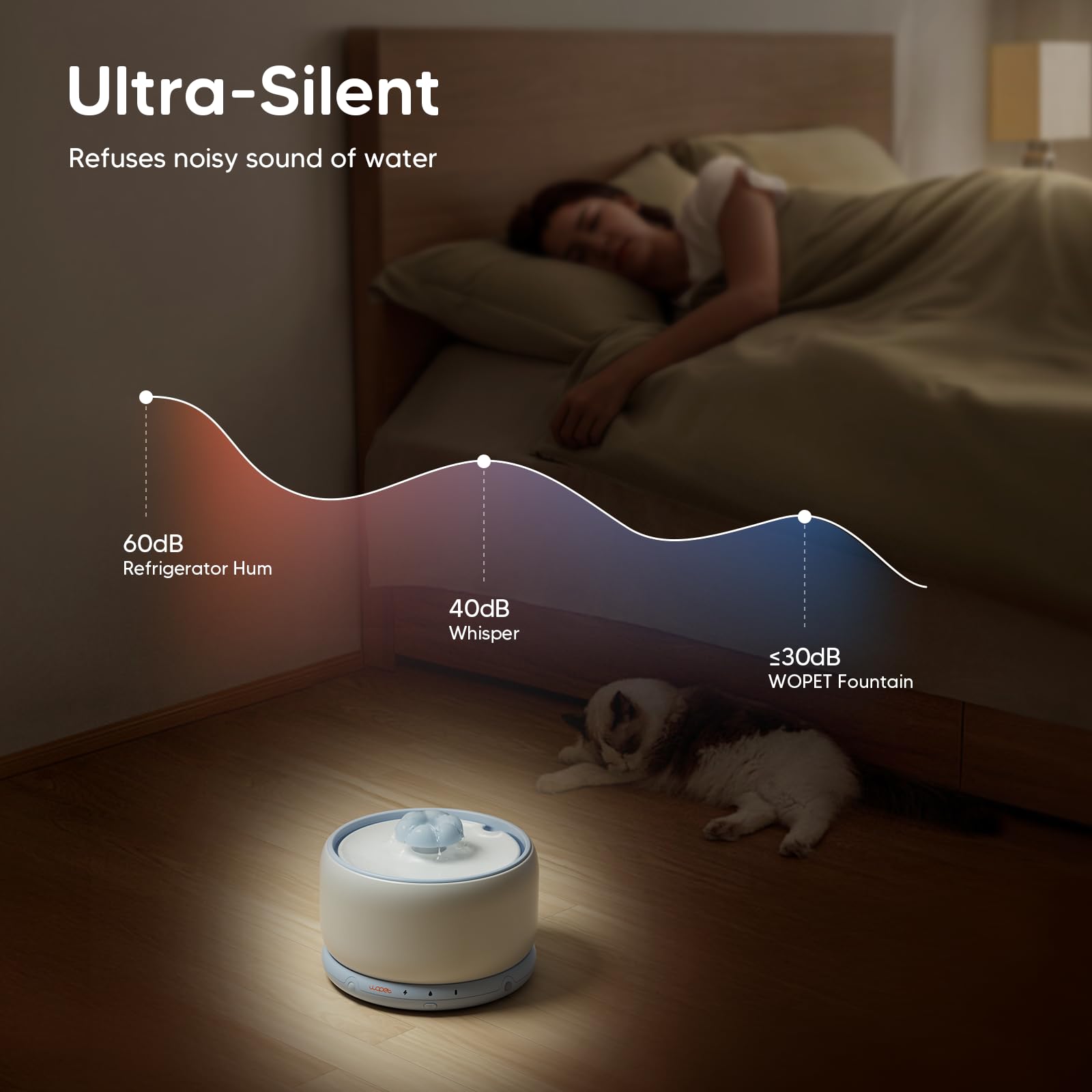 WOPET sensor mode illustrates energy-saving flow when a pet approaches