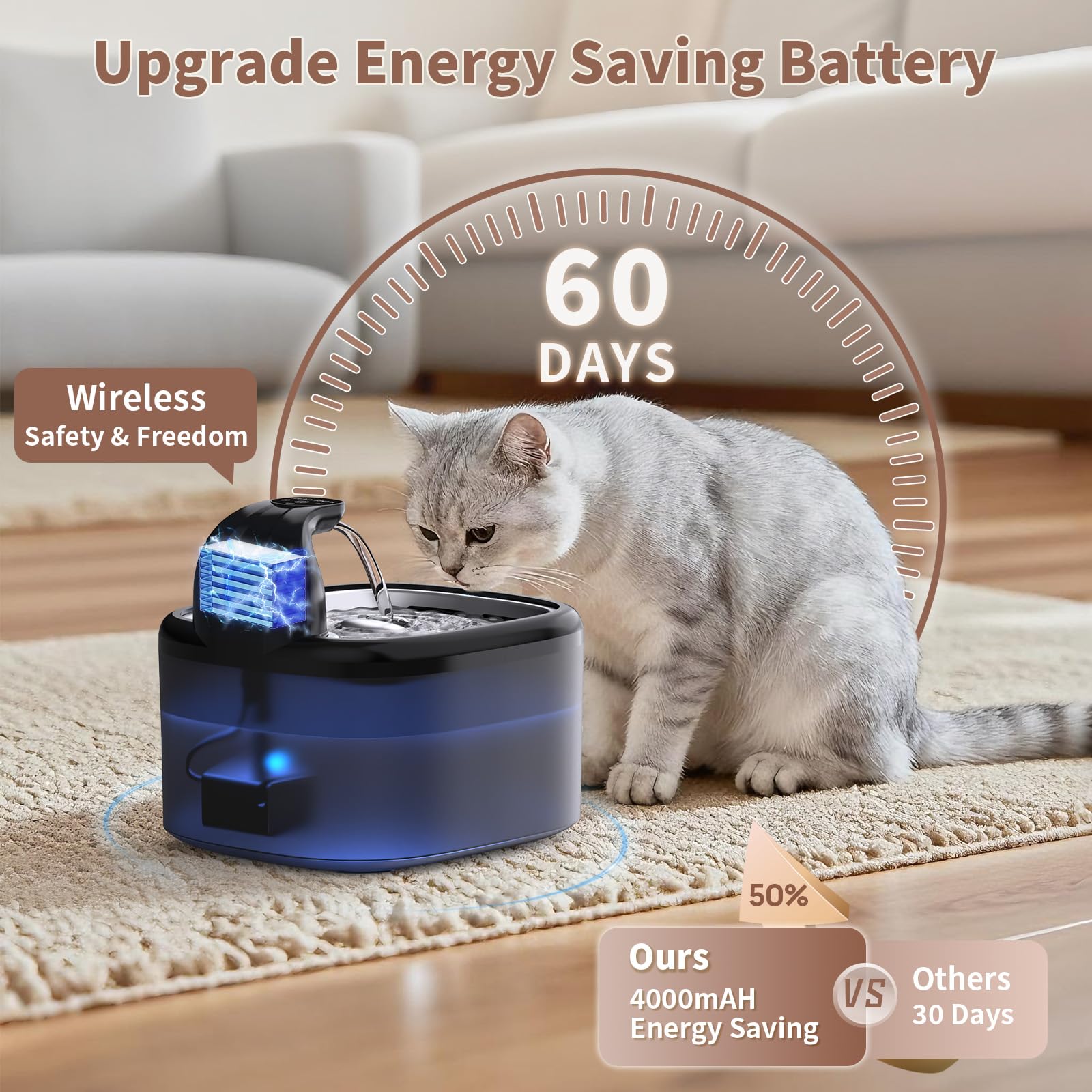 Woqucute cat water fountain 3.5L capacity display suitable for multi-cat households with fewer refills.