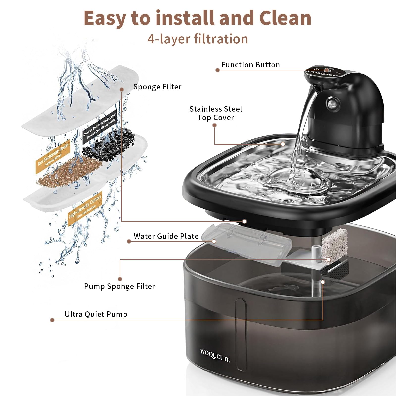 Woqucute cat water fountain whisper quiet pump ensures a peaceful home environment.