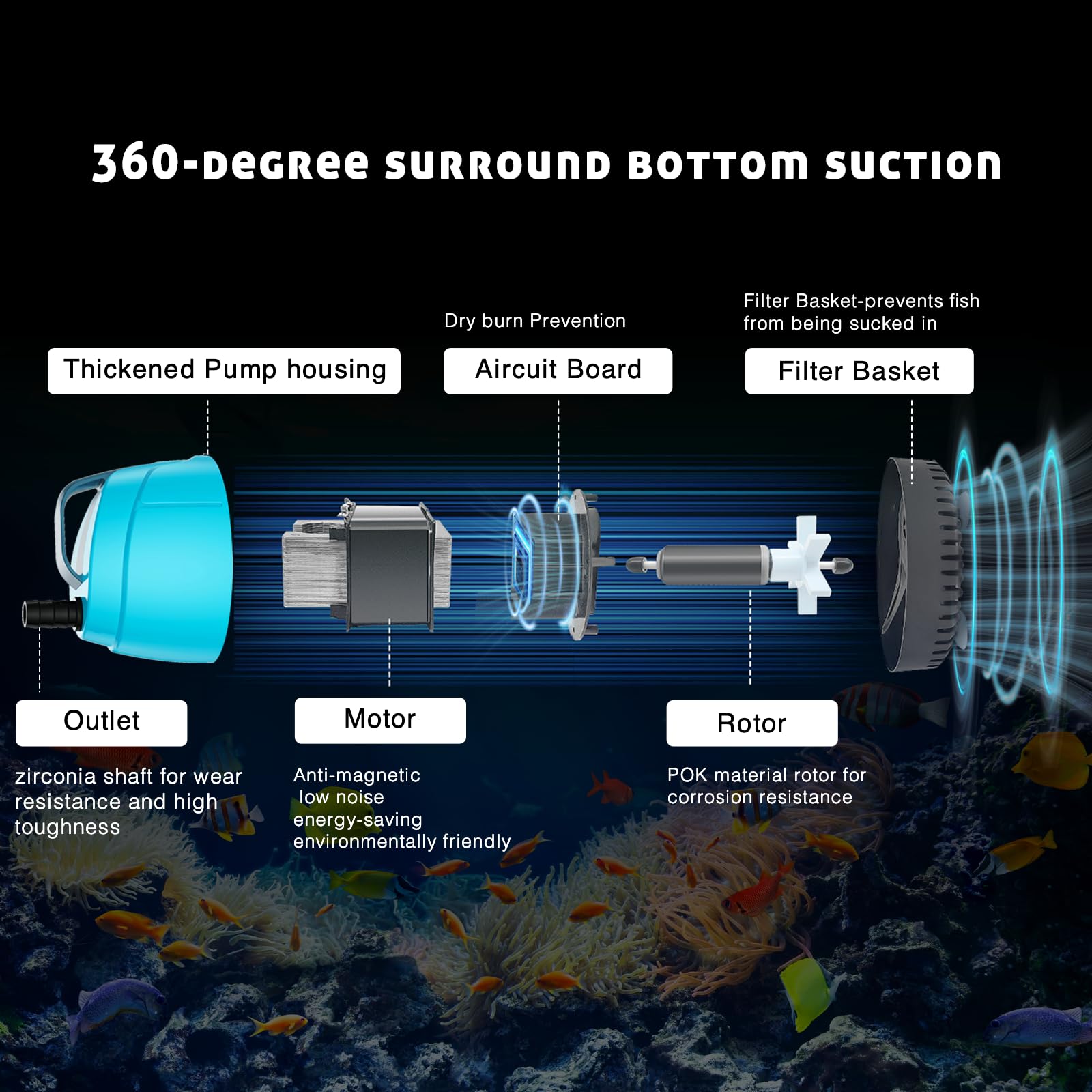 WUCIOOO bottom-suction pump closeup highlights bottom intake ease in shallow water