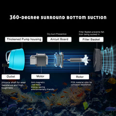 WUCIOOO bottom-suction pump closeup highlights bottom intake ease in shallow water
