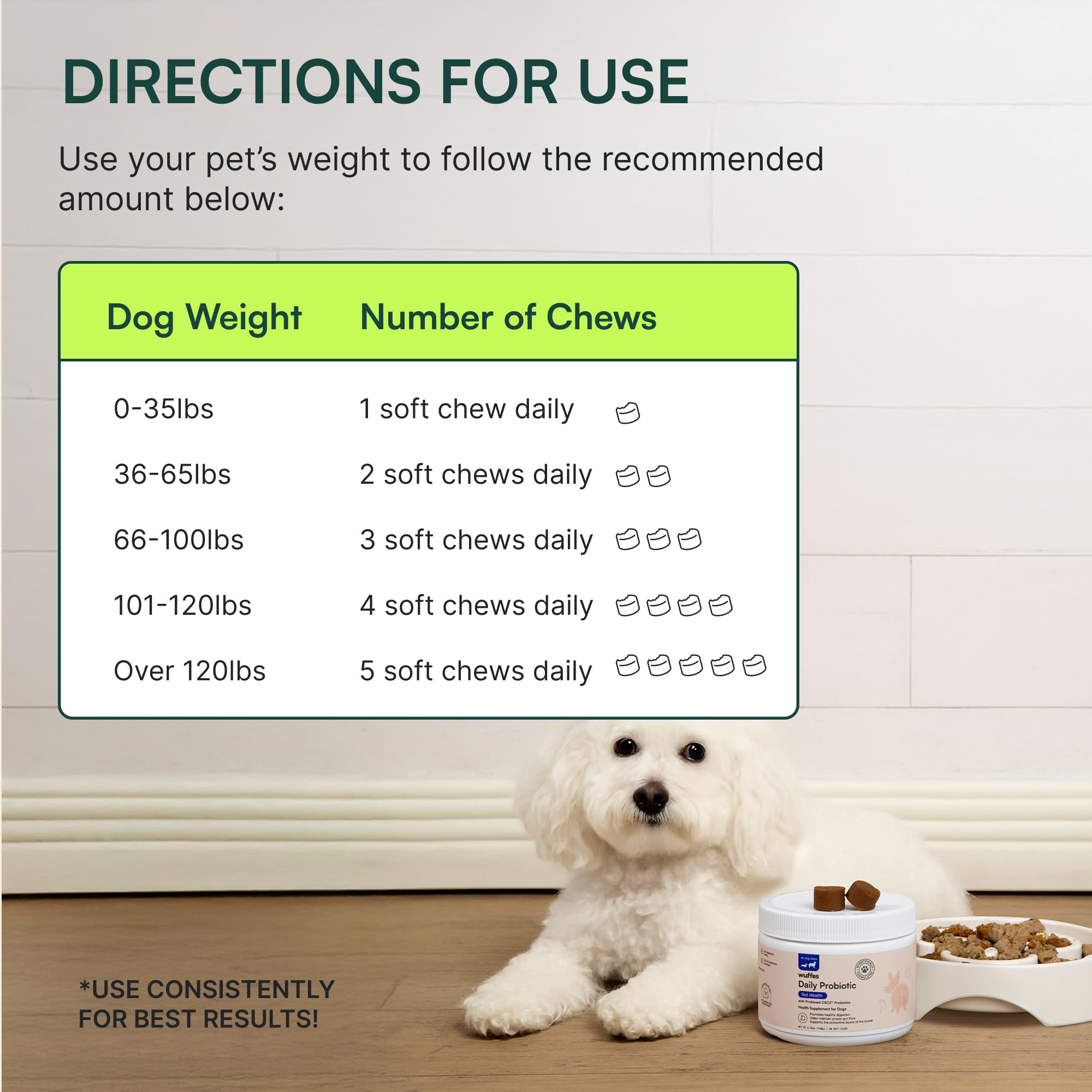 Wuffes Daily Probiotic sustainably sourced ingredients poster suggests responsible pet health choices