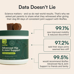 Wuffes pork-flavored chews promote palatability and daily joint support