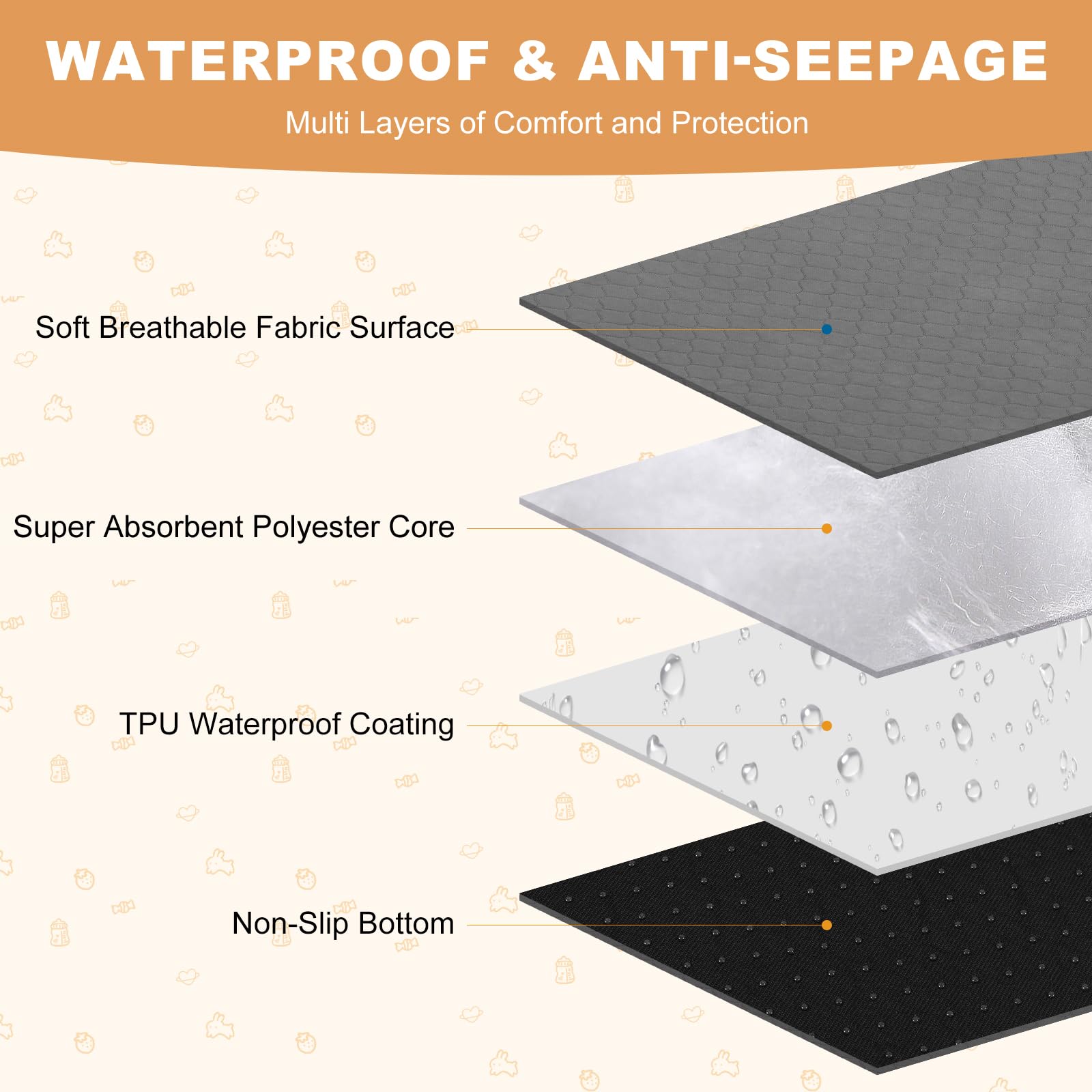 WUFFLYDRY liner shows ultrasonic quilting for durability against claws.