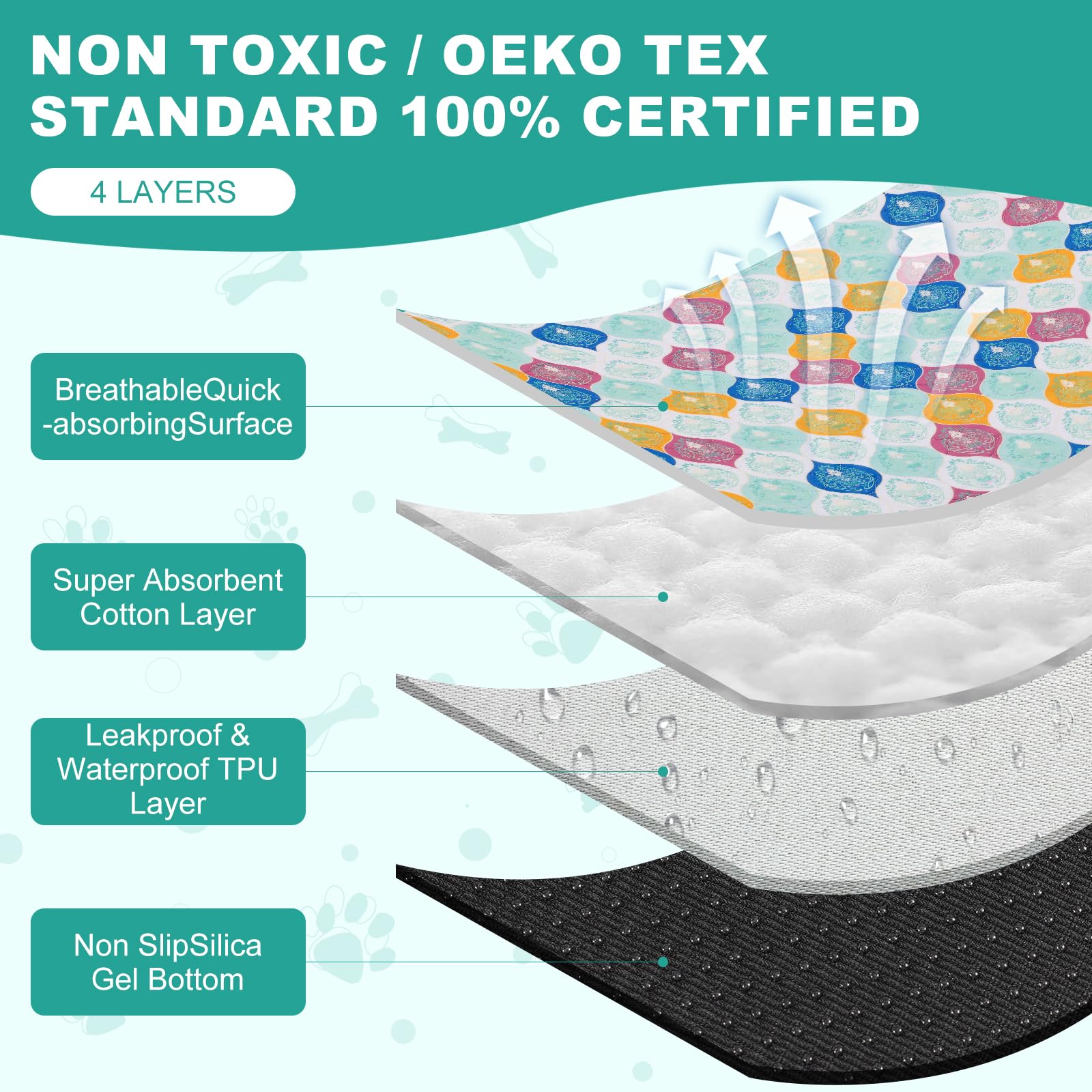 WUFFLYDRY waterproof-TPU-layer back detail demonstrates leak-proof protection.
