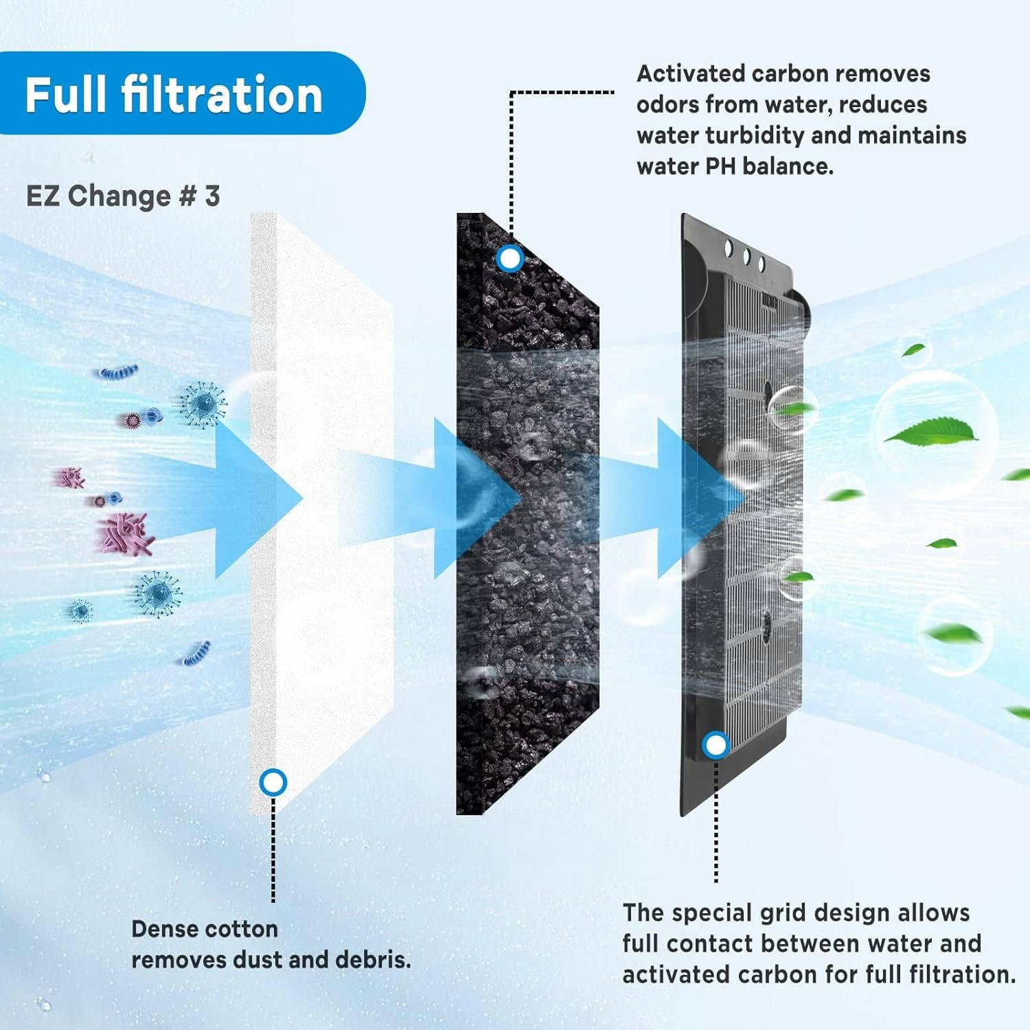 xbbwmrs grid-design cartridge ensures maximum water contact with carbon for purification.