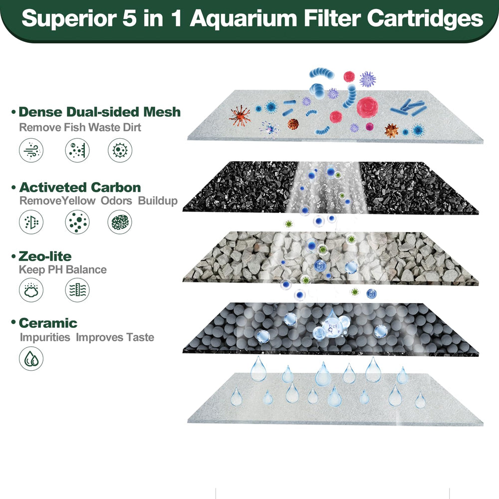 xbbwmrs 12-count medium filter cartridges activated carbon media for longer-lasting filtration